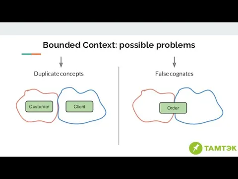 Bounded Context: possible problems Duplicate concepts False cognates Customer Client Order