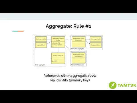 Reference other aggregate roots via identity (primary key) Aggregate: Rule #1