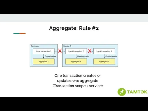 Aggregate: Rule #2 One transaction creates or updates one aggregate (Transaction scope = service) X X