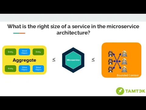 What is the right size of a service in the microservice architecture?