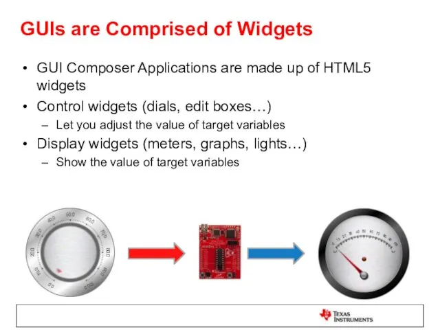 GUIs are Comprised of Widgets GUI Composer Applications are made