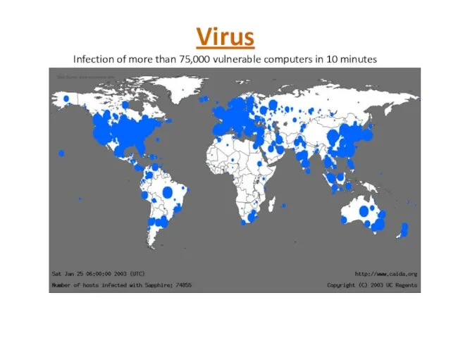 Virus Infection of more than 75,000 vulnerable computers in 10 minutes