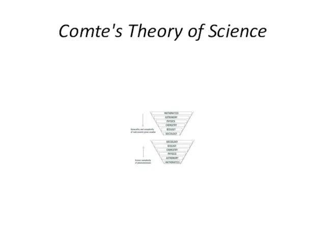 Comte's Theory of Science