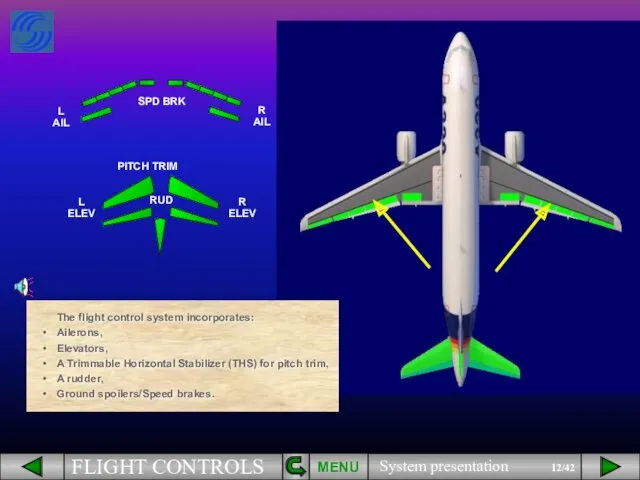 PITCH TRIM A rudder, RUD The flight control system incorporates: