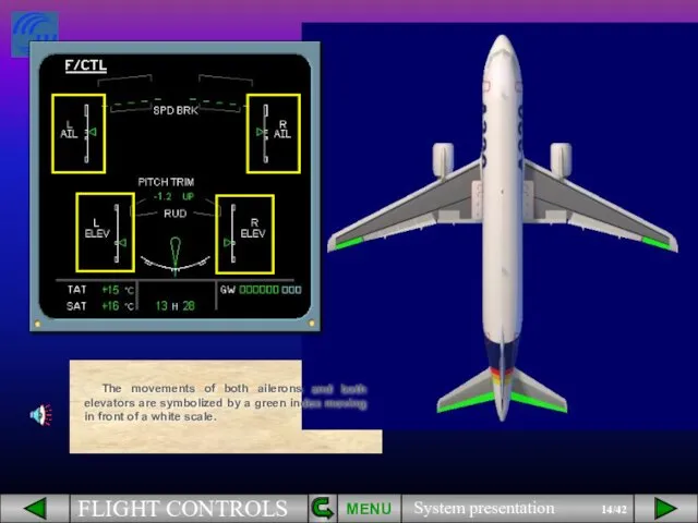 The movements of both ailerons and both elevators are symbolized