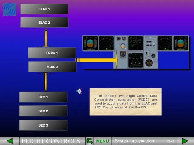 In addition, two Flight Control Data Concentrator computers (FCDC) are