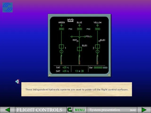 Three independent hydraulic systems are used to power all the flight control surfaces. MENU