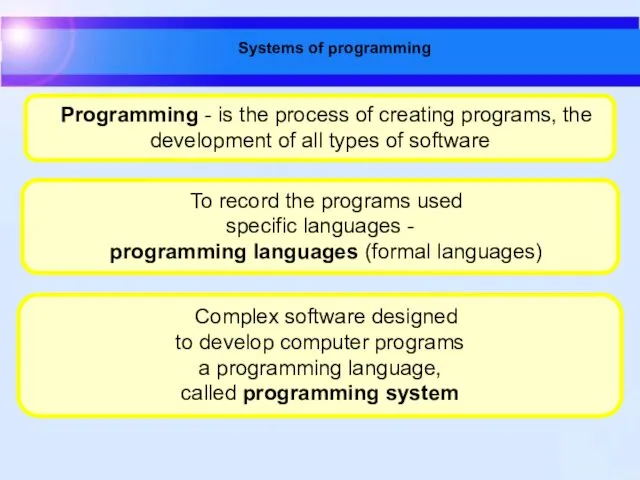 Systems of programming To record the programs used specific languages