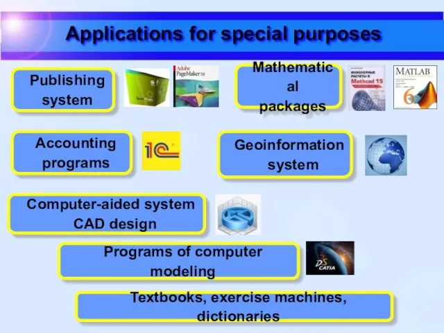 Applications for special purposes Publishing system Accounting programs Computer-aided system