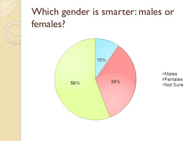 Which gender is smarter: males or females?