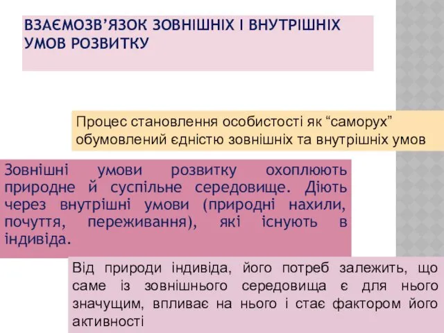 ВЗАЄМОЗВ’ЯЗОК ЗОВНІШНІХ І ВНУТРІШНІХ УМОВ РОЗВИТКУ Зовнішні умови розвитку охоплюють