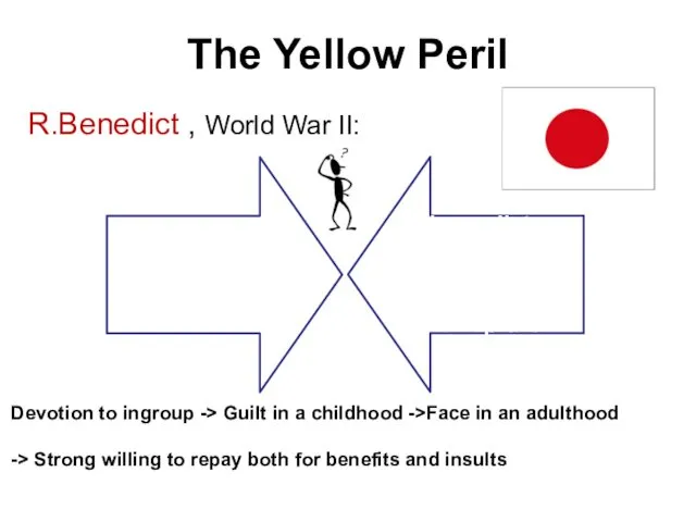 The Yellow Peril R.Benedict , World War II: Devotion to