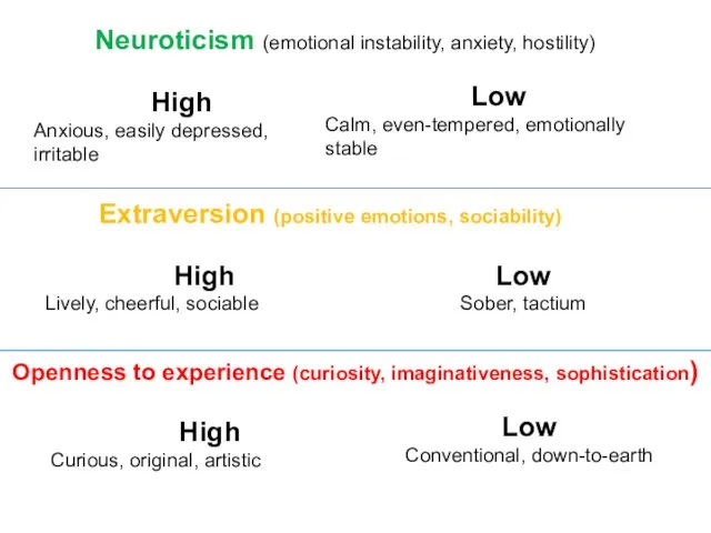 Neuroticism (emotional instability, anxiety, hostility) High Anxious, easily depressed, irritable