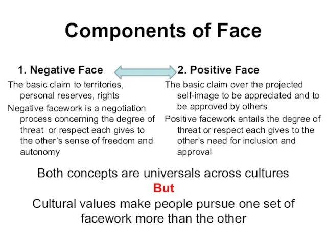 Components of Face 1. Negative Face The basic claim to