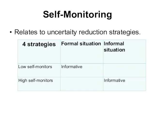 Self-Monitoring Relates to uncertaity reduction strategies.