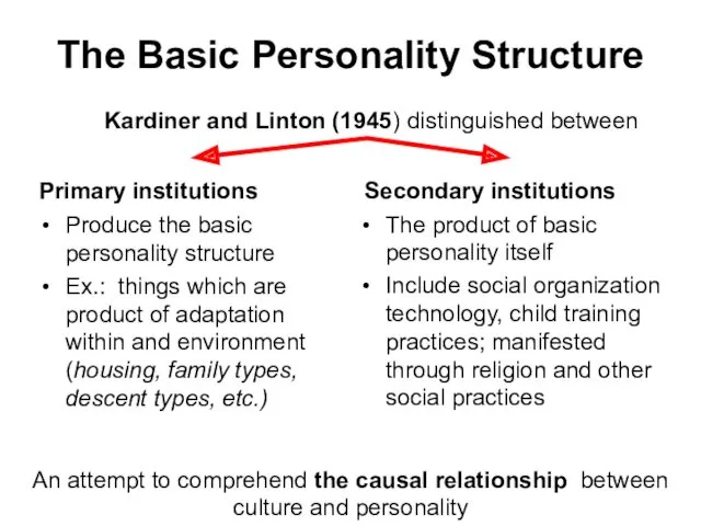 The Basic Personality Structure Primary institutions Produce the basic personality