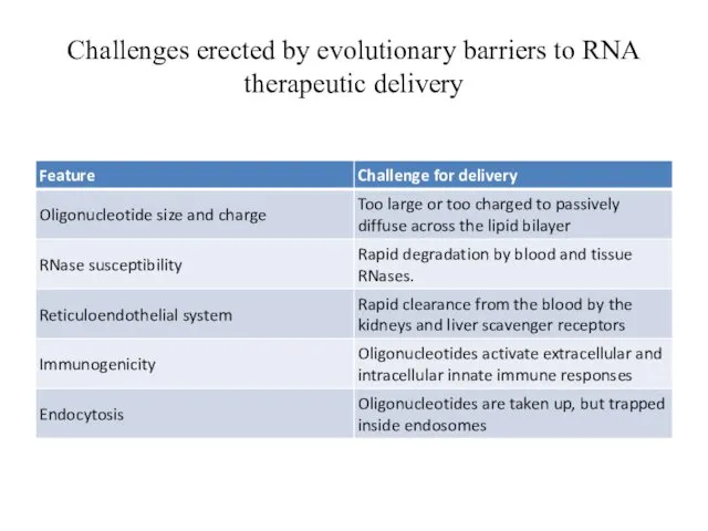 Challenges erected by evolutionary barriers to RNA therapeutic delivery