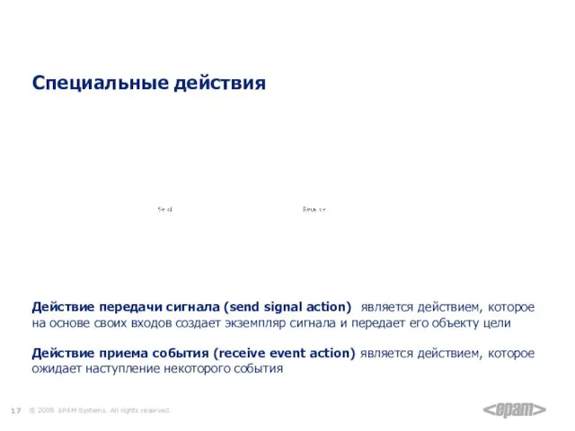 Элементы диаграммы деятельности Специальные действия Действие передачи сигнала (send signal