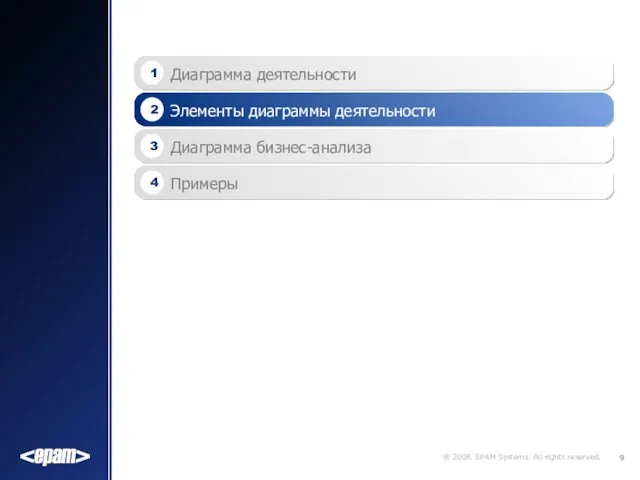 Примеры 4 Диаграмма бизнес-анализа 3 Элементы диаграммы деятельности 2 Диаграмма деятельности 1