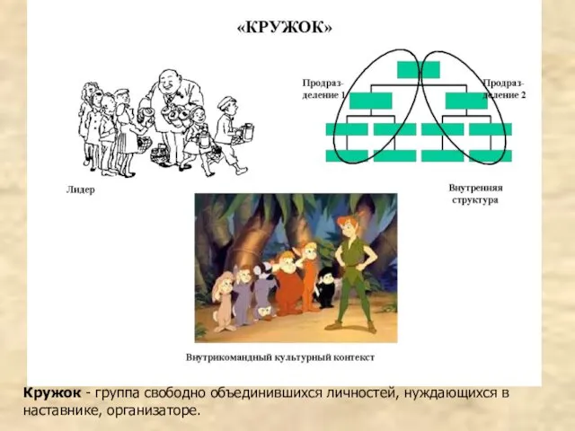 Кружок - группа свободно объединившихся личностей, нуждающихся в наставнике, организаторе.