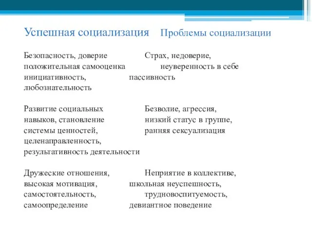 Успешная социализация Проблемы социализации Безопасность, доверие Страх, недоверие, положительная самооценка