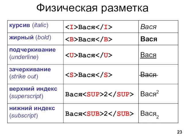 Физическая разметка