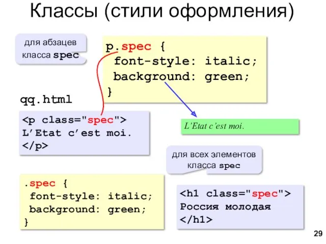 Классы (стили оформления) p.spec { font-style: italic; background: green; }