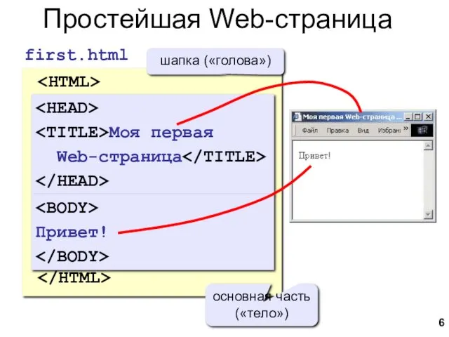Простейшая Web-страница Моя первая Web-страница Привет! first.html Моя первая Web-страница шапка («голова») Привет! основная часть («тело»)