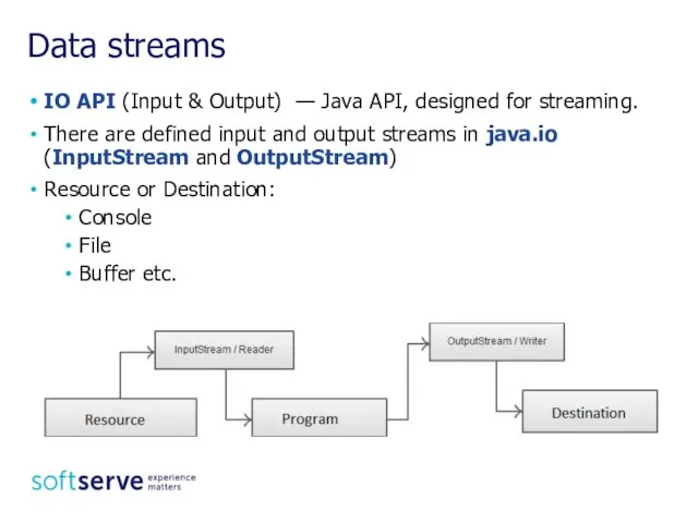 Data streams IO API (Input & Output) — Java API,