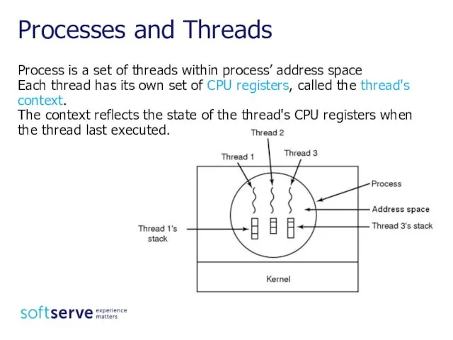 Process is a set of threads within process’ address space