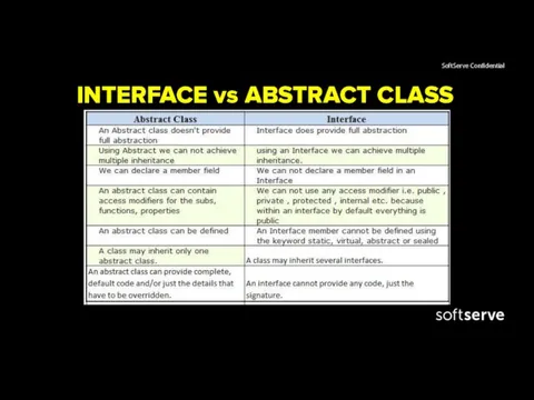 INTERFACE vs ABSTRACT CLASS