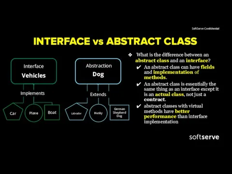 INTERFACE vs ABSTRACT CLASS What is the difference between an