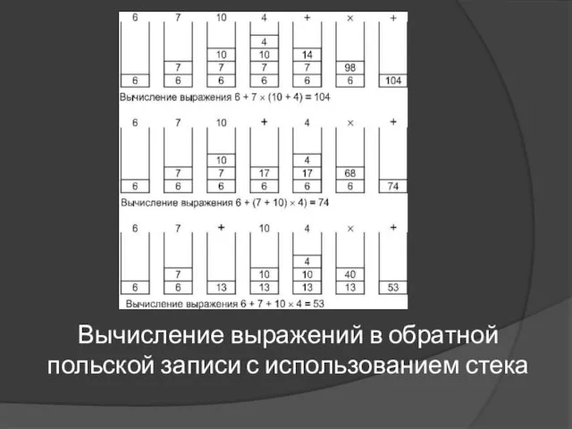 Вычисление выражений в обратной польской записи с использованием стека