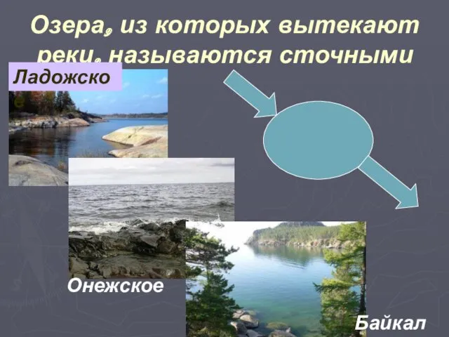 Озера, из которых вытекают реки, называются сточными Ладожское Онежское Байкал