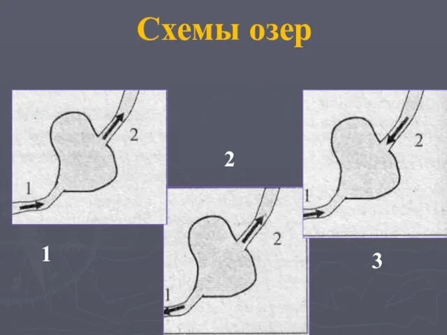 Схемы озер 1 2 3