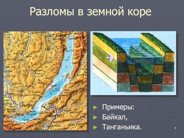 ? Грабен Разломы в земной коре Примеры: Байкал, Танганьика.