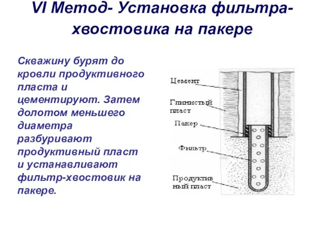 VI Метод- Установка фильтра-хвостовика на пакере Скважину бурят до кровли