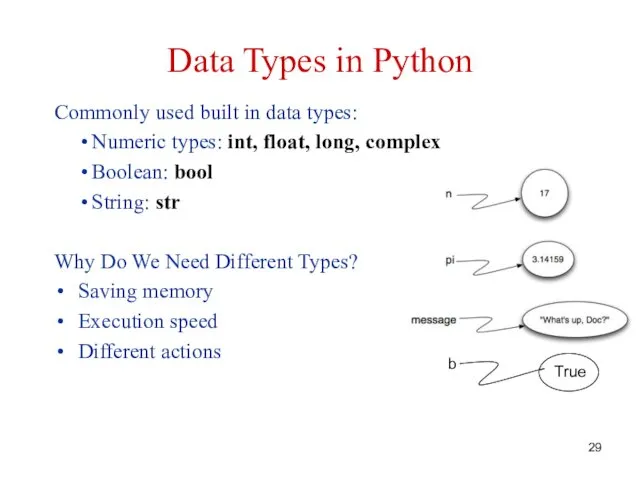 Data Types in Python Commonly used built in data types: Numeric types: int,