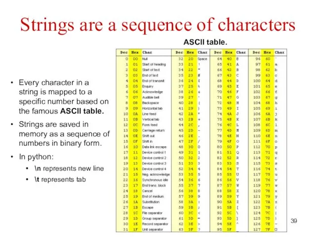 Strings are a sequence of characters Every character in a string is mapped