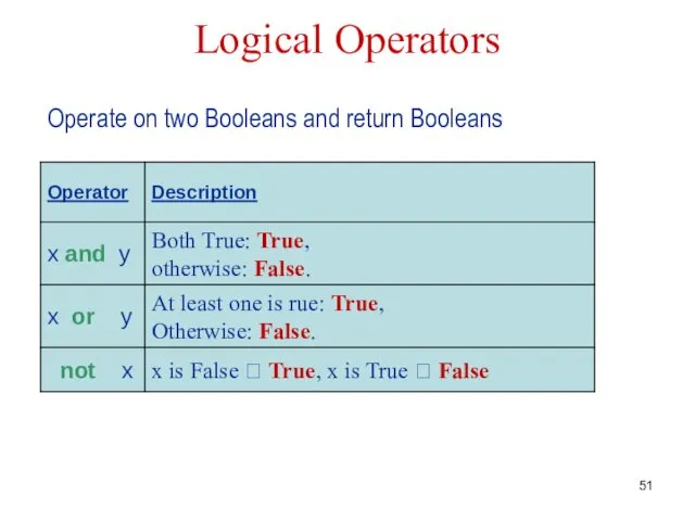 Logical Operators Operate on two Booleans and return Booleans