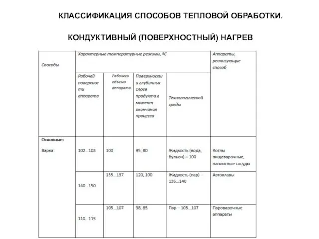 КЛАССИФИКАЦИЯ СПОСОБОВ ТЕПЛОВОЙ ОБРАБОТКИ. КОНДУКТИВНЫЙ (ПОВЕРХНОСТНЫЙ) НАГРЕВ