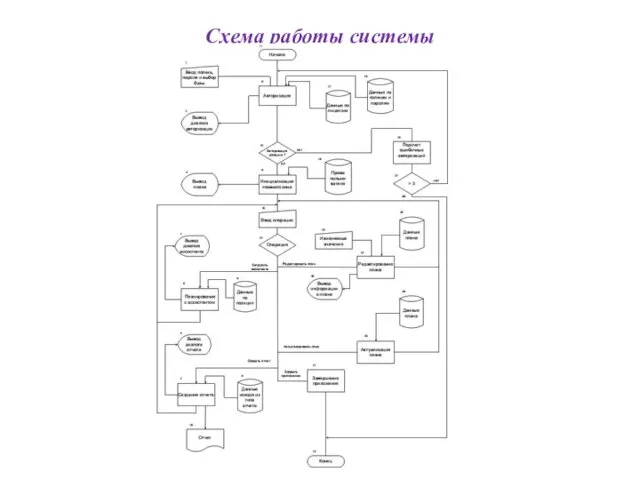 Схема работы системы