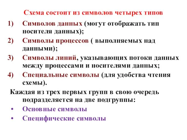 Схема состоит из символов четырех типов Символов данных (могут отображать