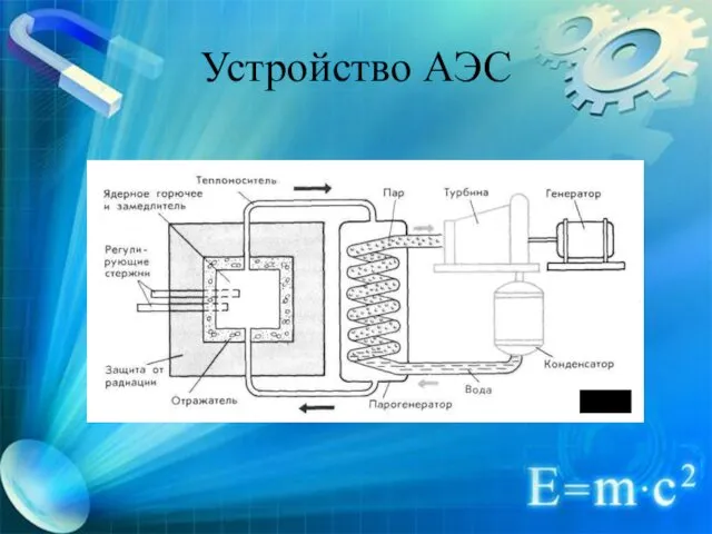 Устройство АЭС