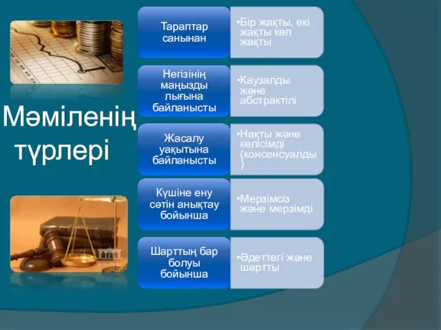 Мәміленің түрлері Тараптар санынан Бір жақты, екі жақты көп жақты