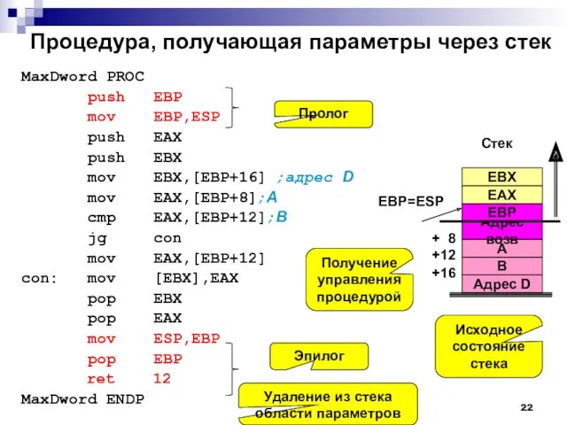 EBP=ESP Процедура, получающая параметры через стек MaxDword PROC push EBP