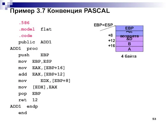 Пример 3.7 Конвенция PASCAL .586 .model flat .code public ADD1