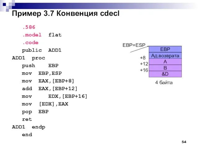 Пример 3.7 Конвенция cdecl .586 .model flat .code public ADD1
