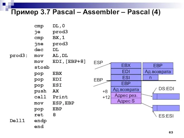 Пример 3.7 Pascal – Assembler – Pascal (4) cmp DL,0