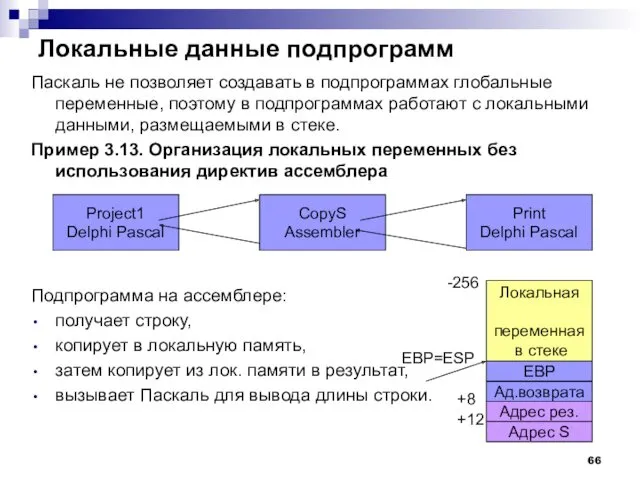 Локальные данные подпрограмм Паскаль не позволяет создавать в подпрограммах глобальные